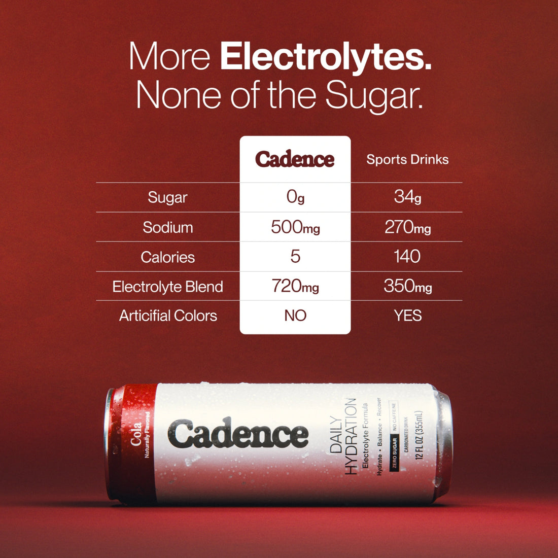 Core Hydration Drink - Cola
