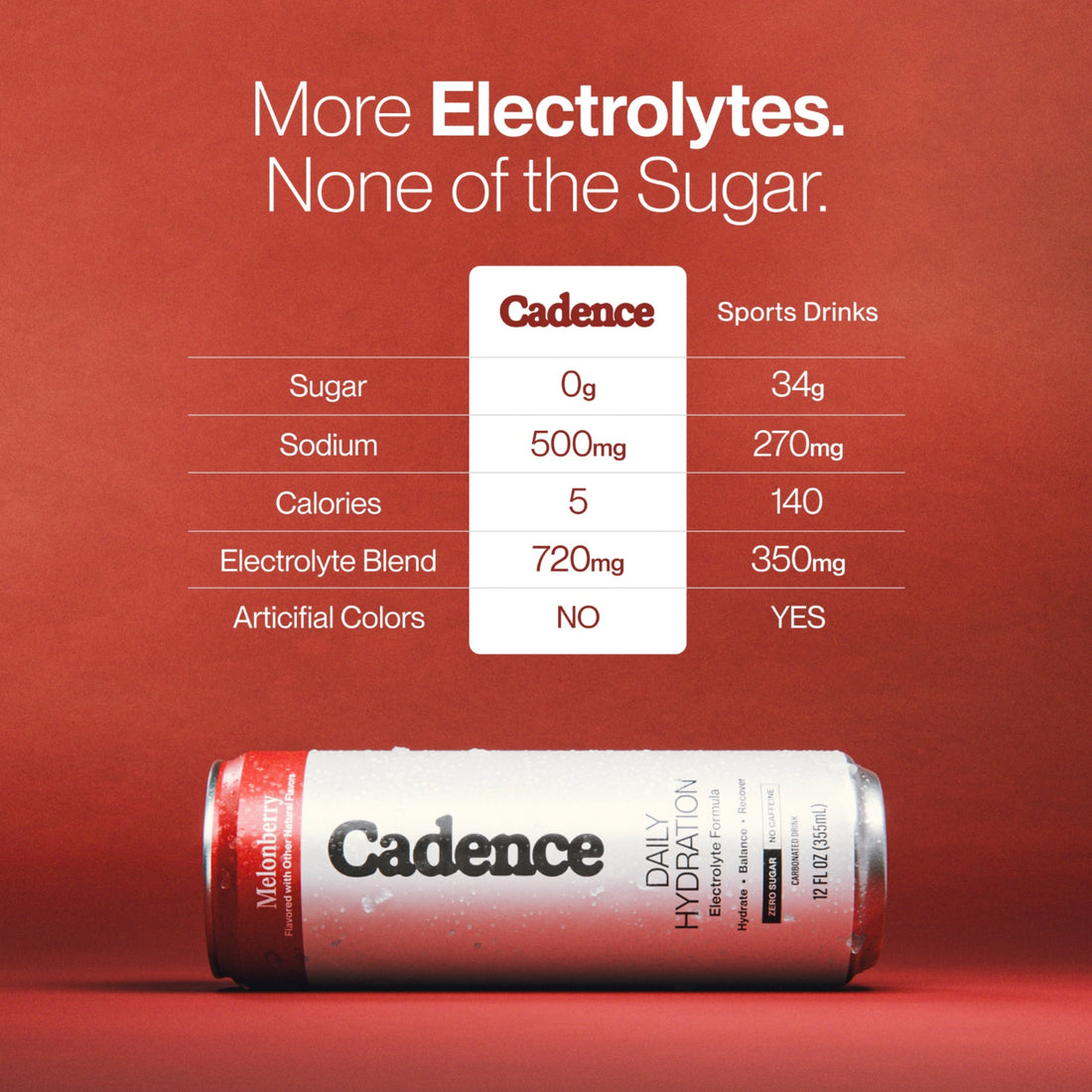 Core Hydration Drink - Melonberry