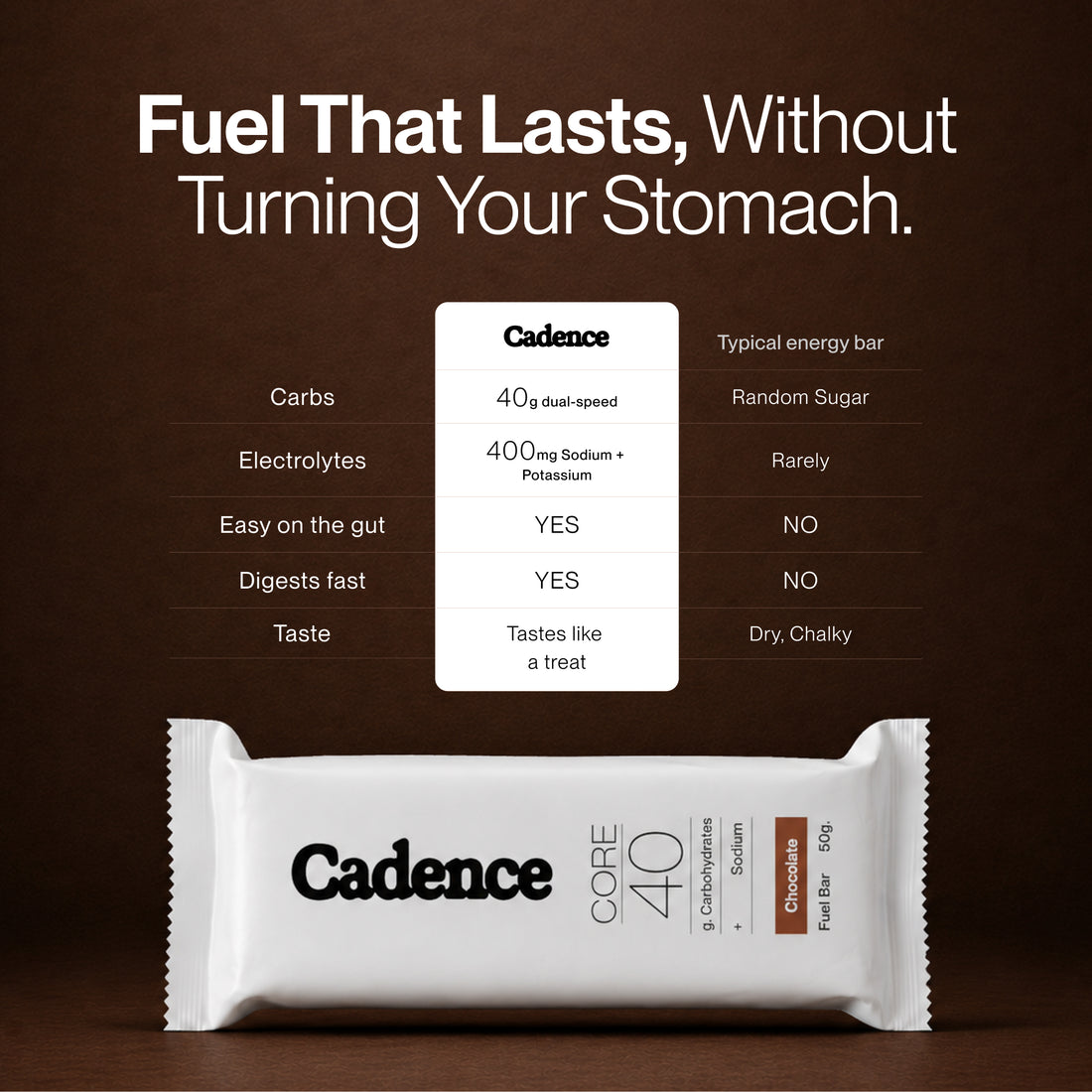 Core Fuel Bar - Chocolate