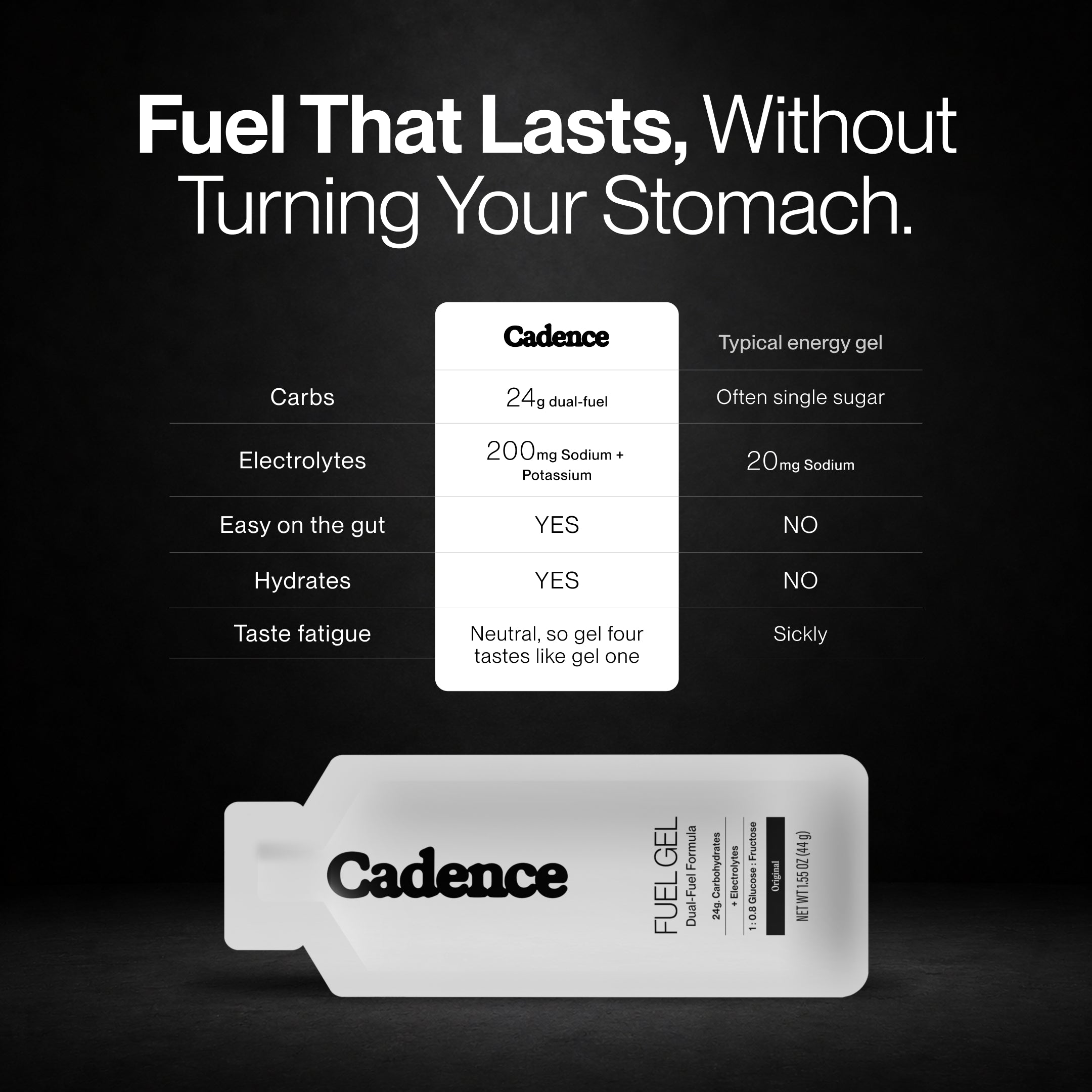 Fuel Gel – Cadence